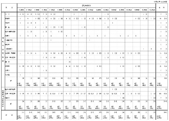 �Z����w�y�э������w�Z��U�Ȃ̔F���